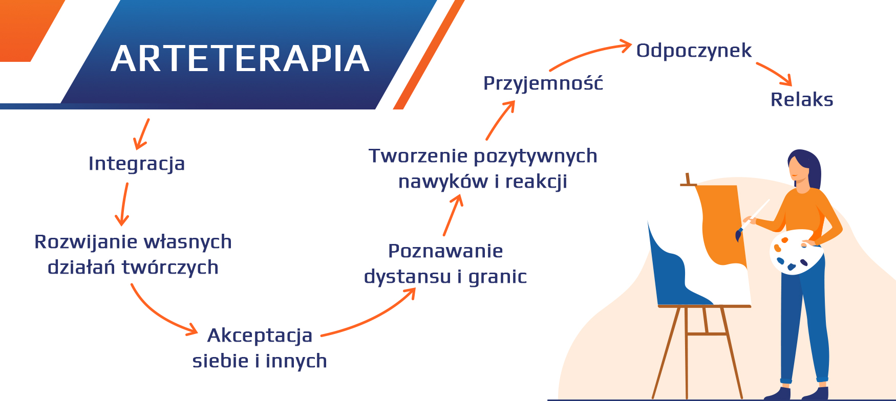 arteterapia