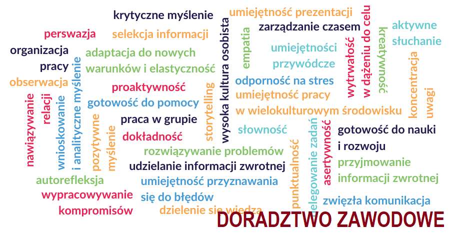 doradztwo zawodowe